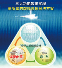 三大功能效果實現(xiàn) 高質(zhì)量的焊接總體解決方案